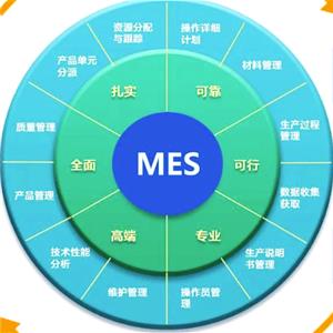 Mes系统